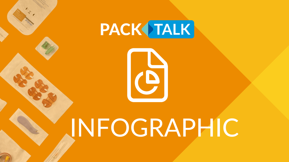 Oliver healthcare packaging infographic 