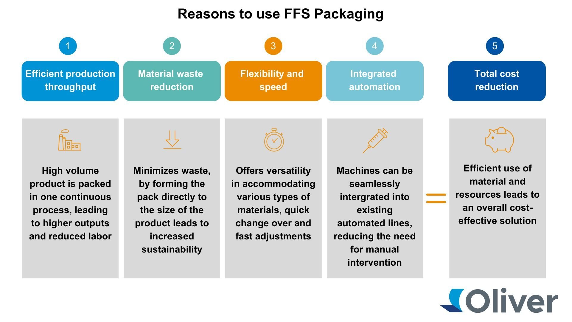 Reasons to use FFS Packaging 