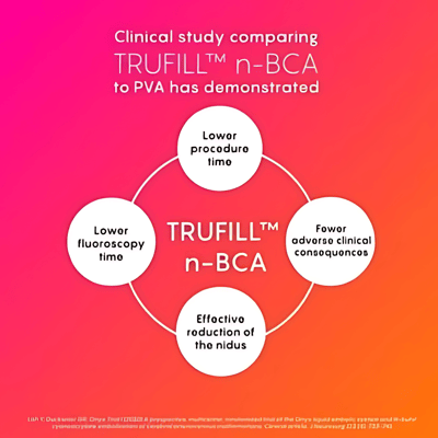 How to Increase Device Sales with Sterile Barrier Packaging