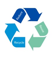 Waste