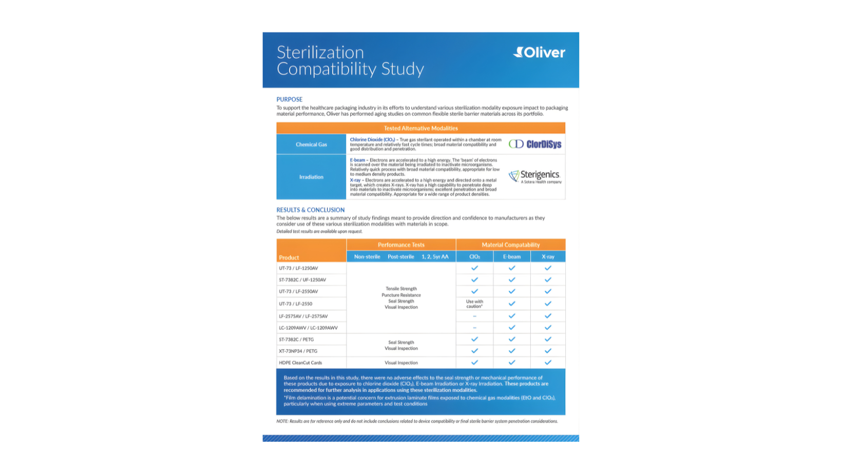 Sterilization Study By Oliver