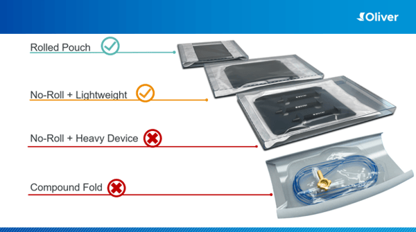 Pouch & Carton Fit: The Small Detail That Causes Big Failures