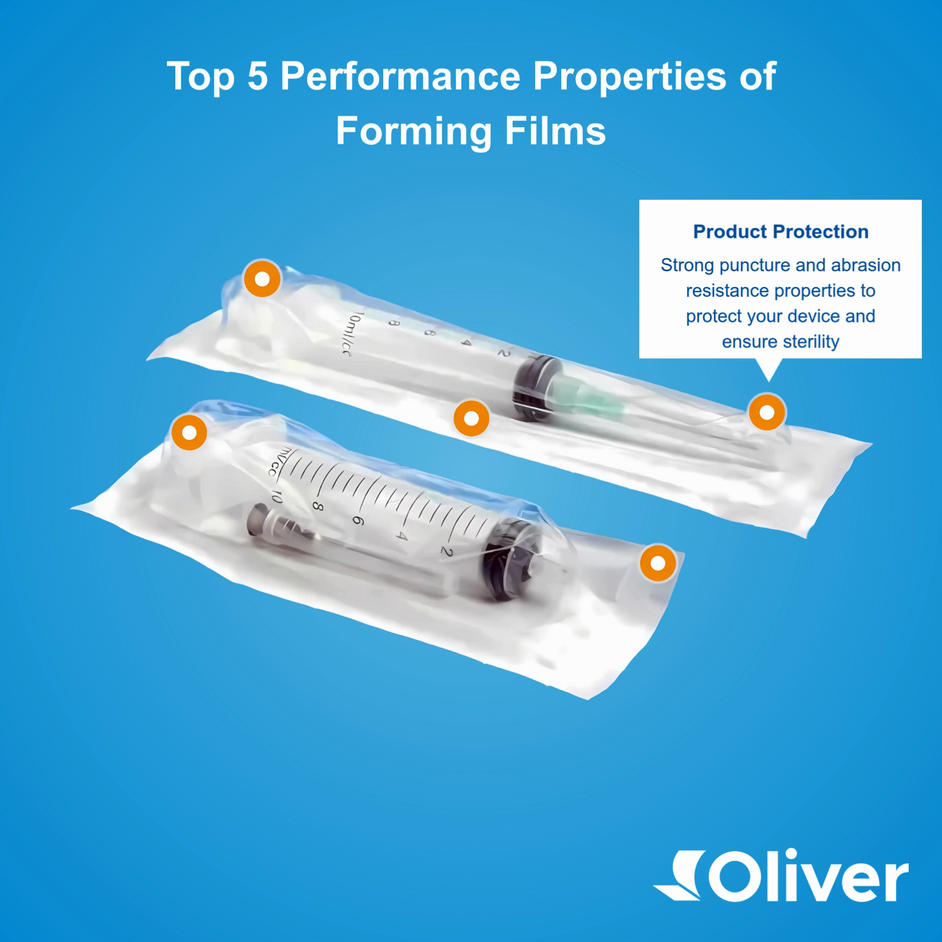 Forming Film performance 