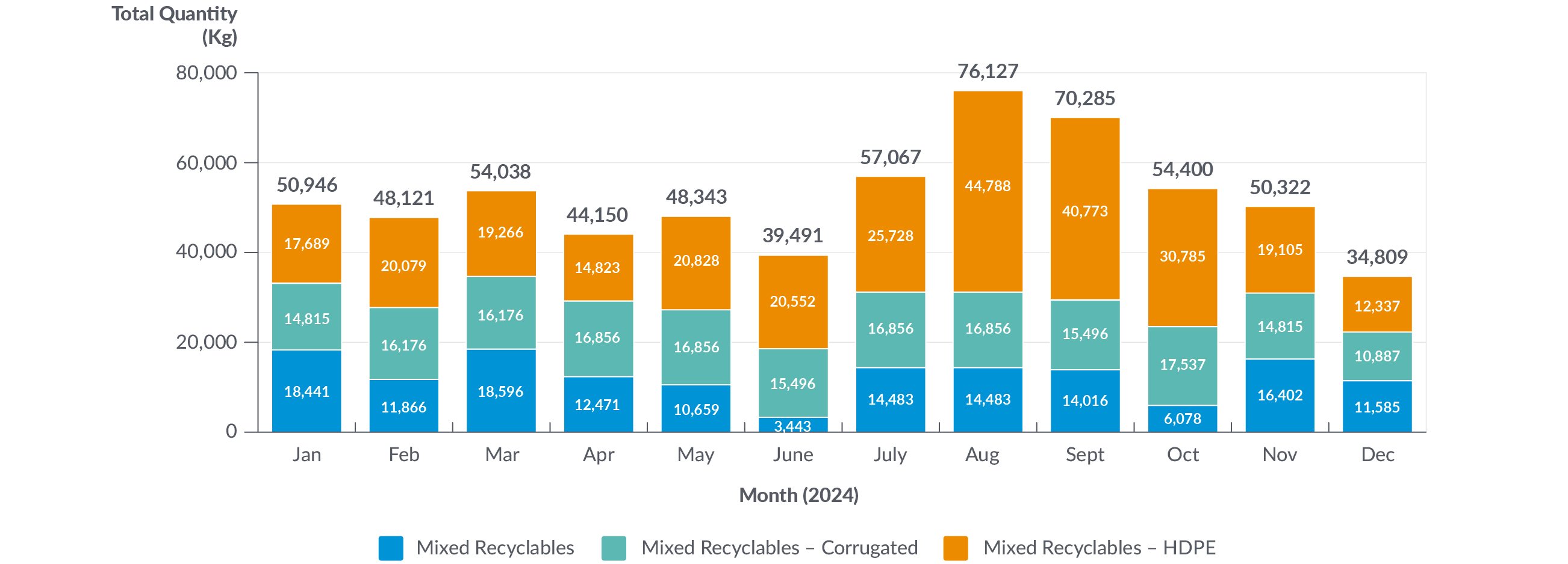 Chart-RecyclingProgress_2024