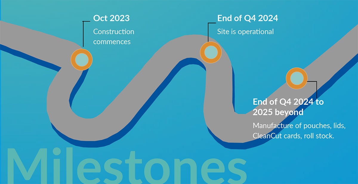 JB-Key-Milestones