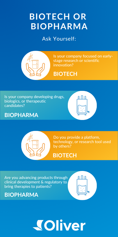 biotech or biopharma