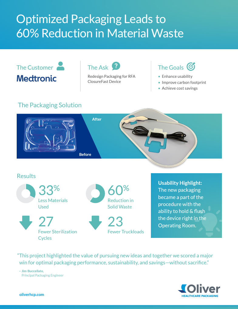infographic