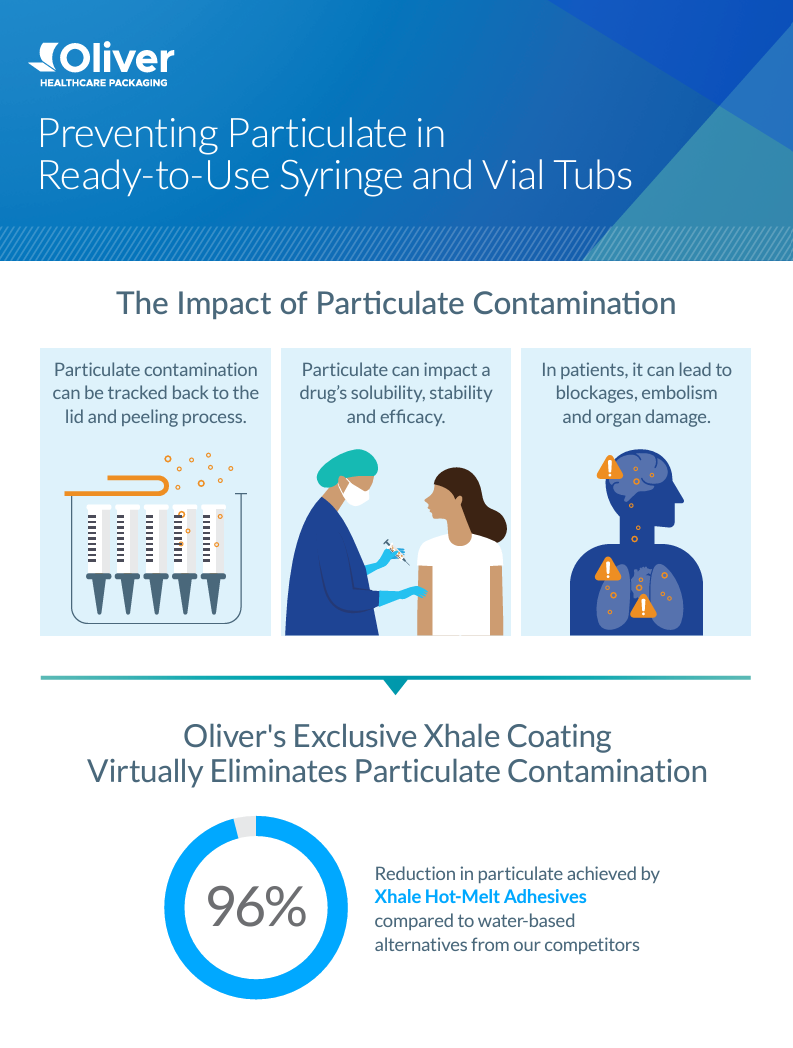 Preventing Particulate in Ready-to-Use Syringe and Vial Tubs